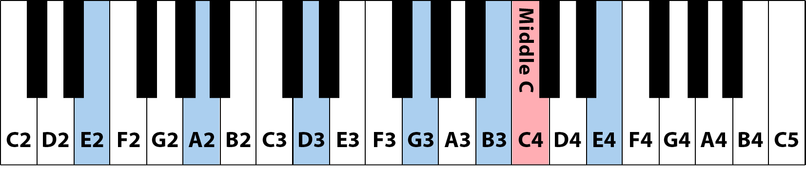 keyboard