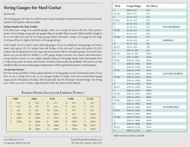 Guitar String Gauge Chart